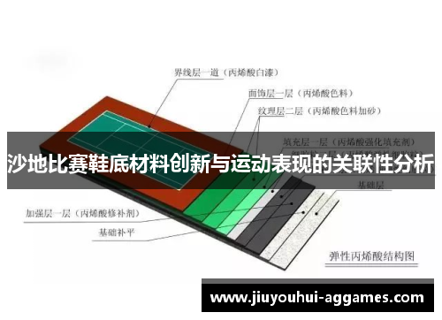 沙地比赛鞋底材料创新与运动表现的关联性分析