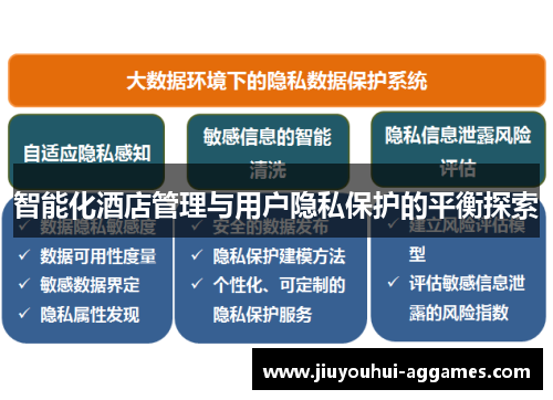 智能化酒店管理与用户隐私保护的平衡探索